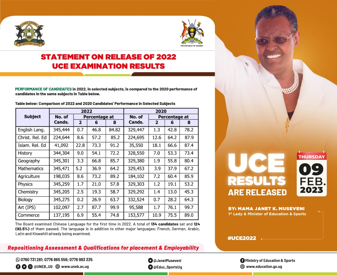 UNEB 15756 Students Ordered to Repeat Senior Four After Failing 2022